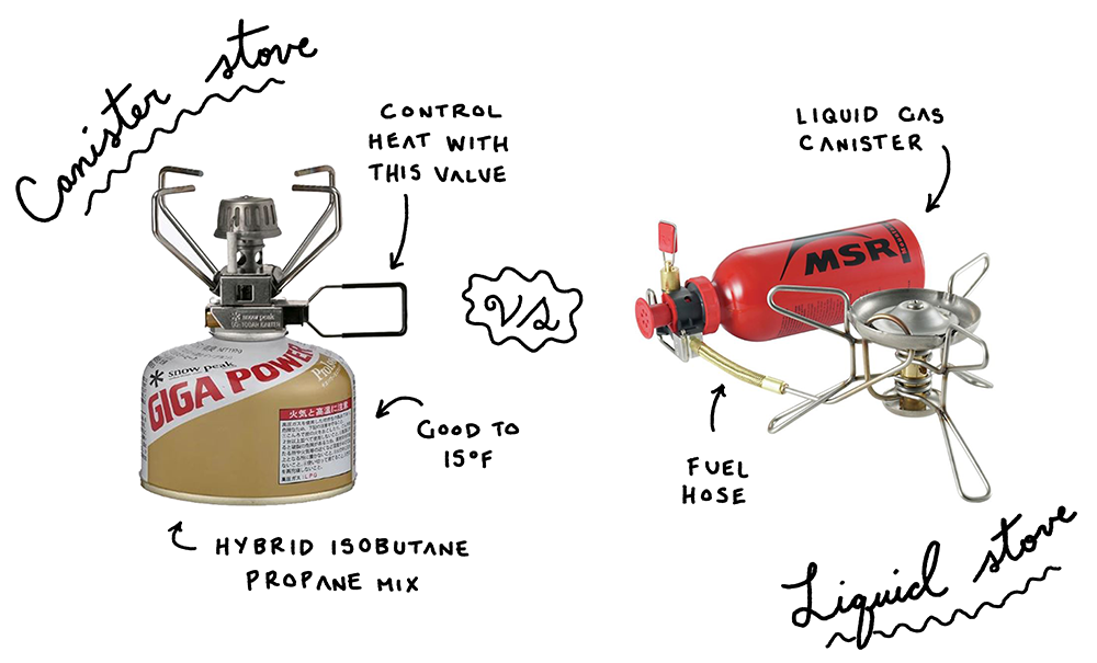 how to choose between a gas canister stove and a liquid stove